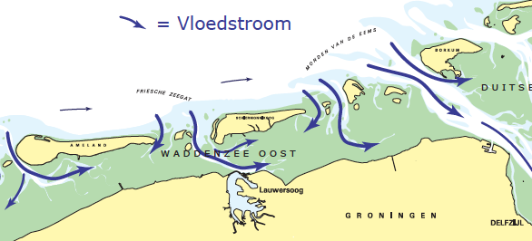 handboek-varen-op-de-waddenzee-droogvallen